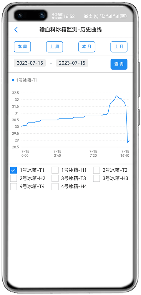 APP历史曲线