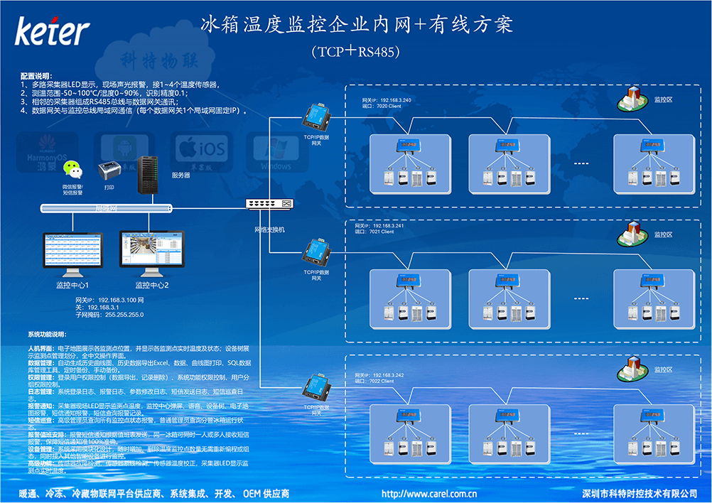 fridge-temp-monitor-冰箱温度报警-冰箱监控