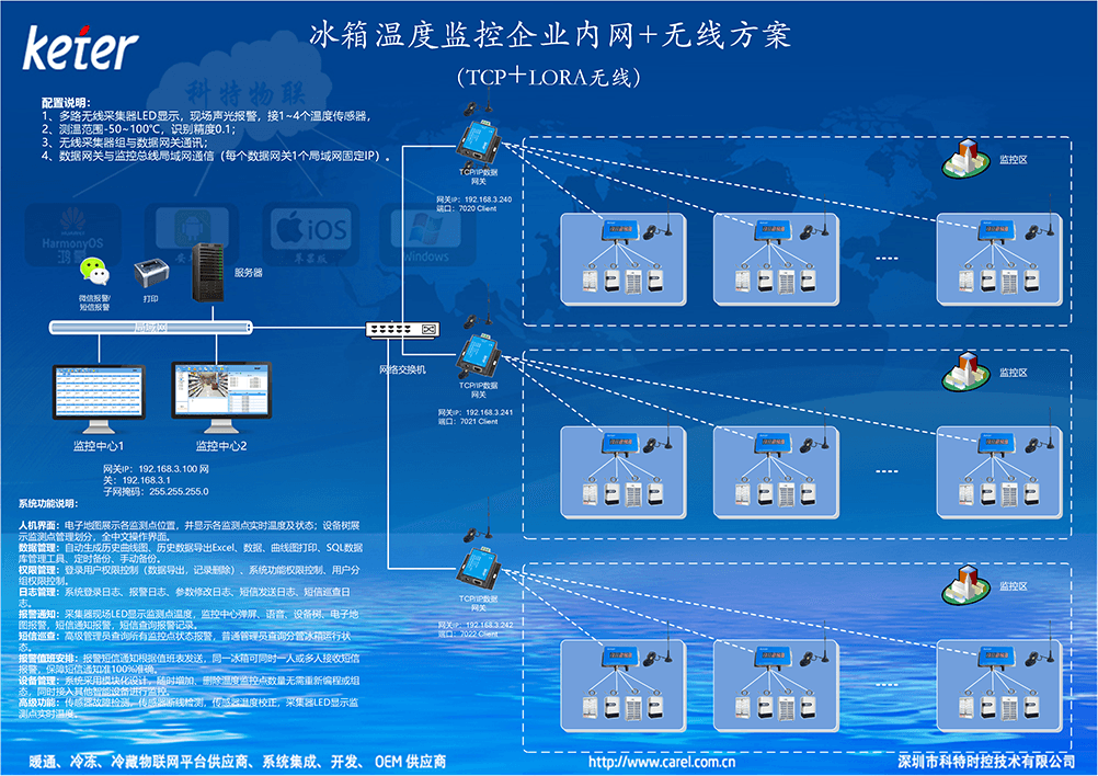 fridge-temp-monitor-冰箱温度报警-冰箱监控