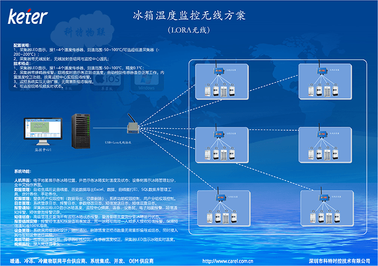 冷链fridge-temp-monitor系统