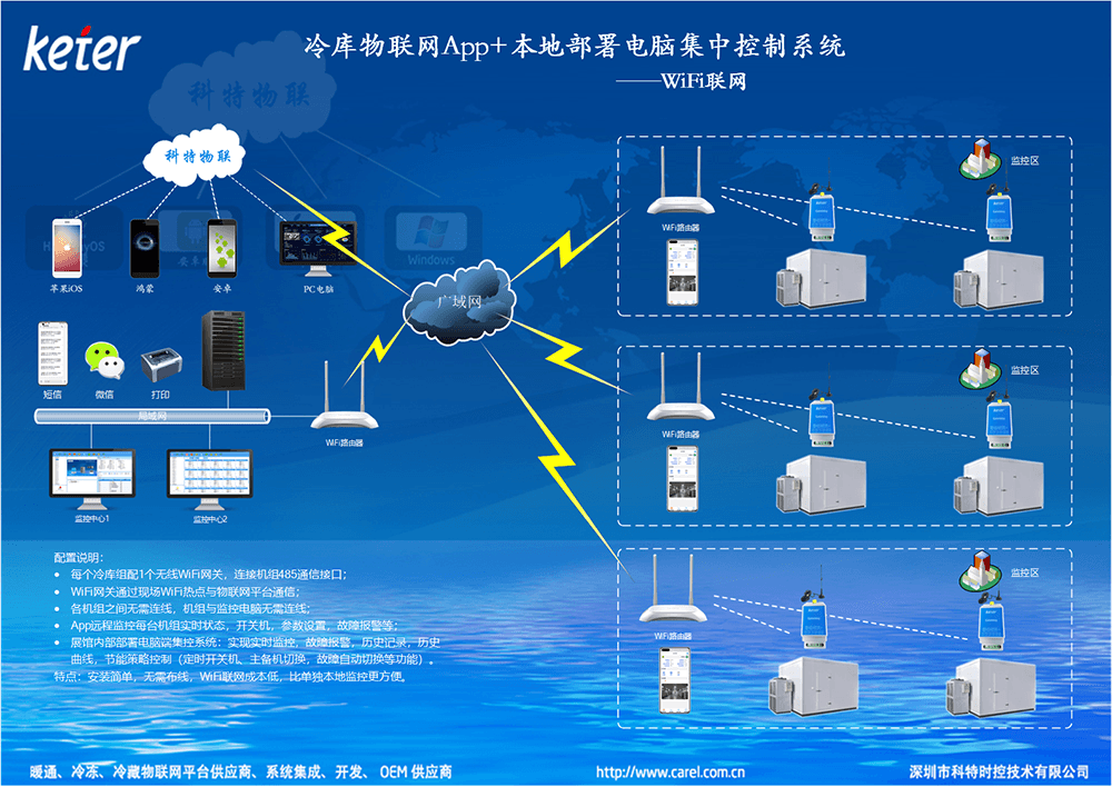 冷库远程控制物联网-WiFi联网方案