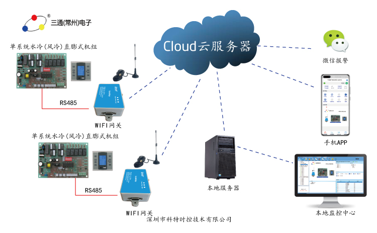 控制器远程控制-三通电子远程控制-三通单系统风冷APP控制网关