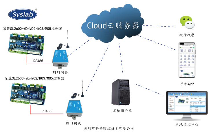 控制器远程控制-深蓝控制板远程控制-SL2600-MO系列控制器APP控制网关