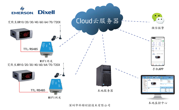 控制器远程控制-帝思(Dixell)控制器远程控制-Dixell XR60CX温控远程控制网关