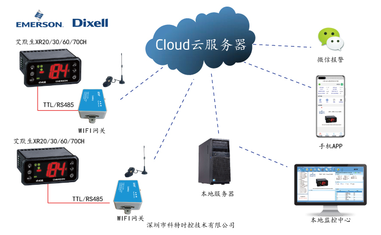 控制器远程控制-帝思(Dixell)控制器远程控制-Dixell XR70CH温控远程控制网关