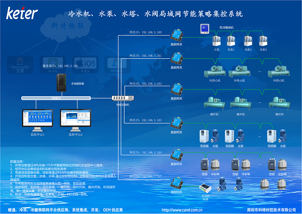 冷热源全自动节能监控系统